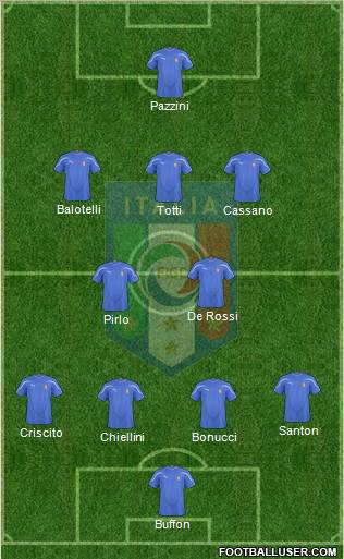 Italy Formation 2010