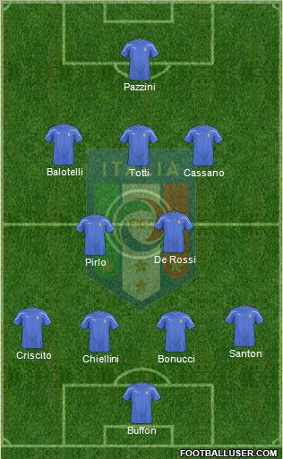 Italy football formation