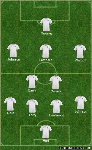 England Formation 2010