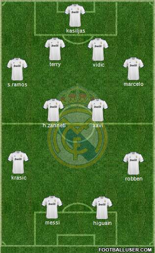 Real Madrid C.F. Formation 2010