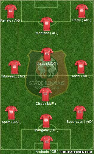 Stade Rennais Football Club Formation 2010