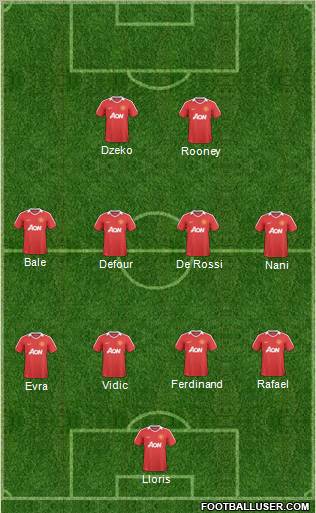 Manchester United Formation 2010