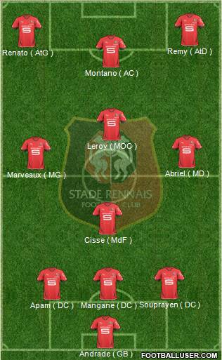 Stade Rennais Football Club Formation 2010