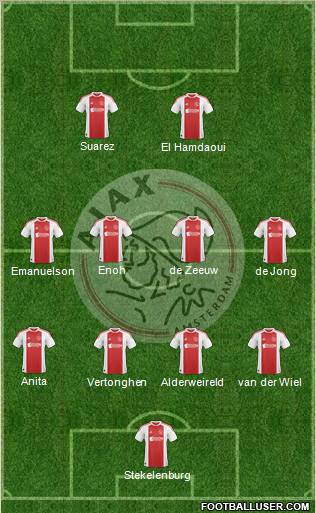 AFC Ajax Formation 2010