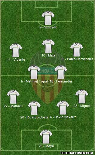 Valencia C.F., S.A.D. Formation 2010