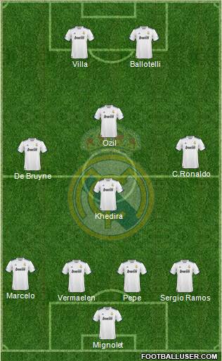 Real Madrid C.F. Formation 2010