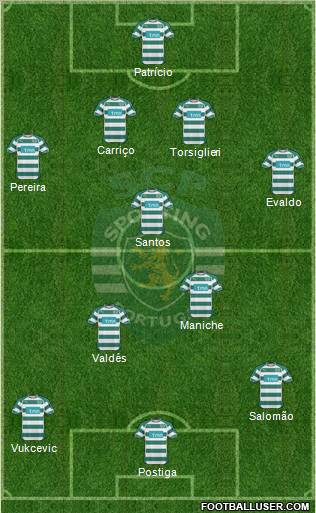 Sporting Clube de Portugal - SAD Formation 2010