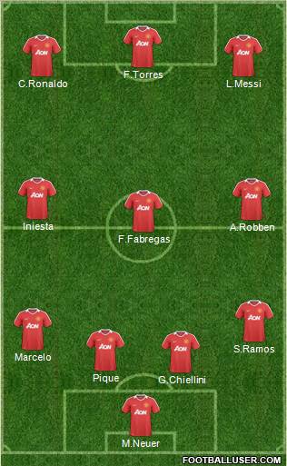 Manchester United Formation 2010