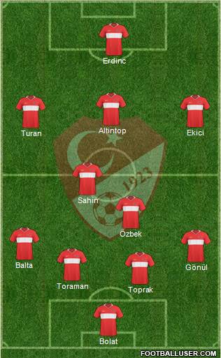 Turkey Formation 2010