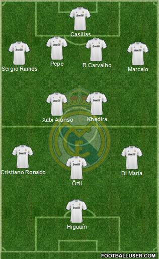 Real Madrid C.F. Formation 2010