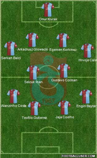 Trabzonspor Formation 2010