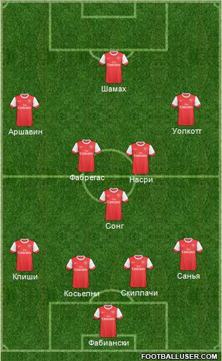 Arsenal Formation 2010