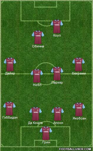 West Ham United football formation