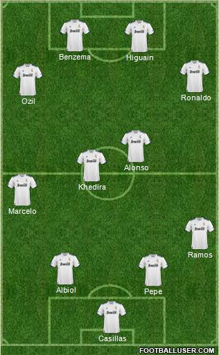 R. Madrid Castilla football formation