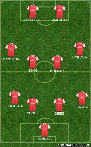 Arsenal Formation 2010