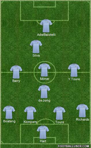 Manchester City Formation 2010