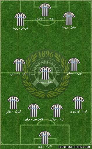 Udinese 4-3-3 football formation