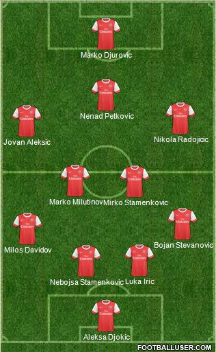 Arsenal Formation 2010