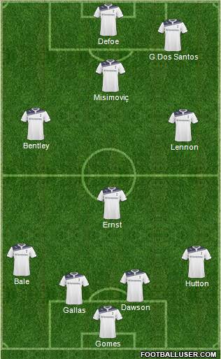 Tottenham Hotspur Formation 2010
