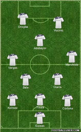 Tottenham Hotspur Formation 2010