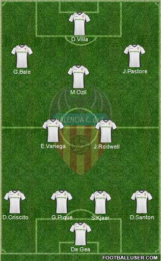 Valencia C.F., S.A.D. Formation 2010