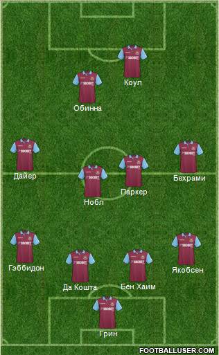 West Ham United football formation