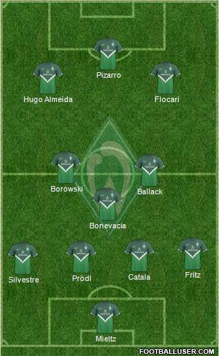 Werder Bremen Formation 2010