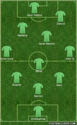 World Cup 2010 Team Formation 2010