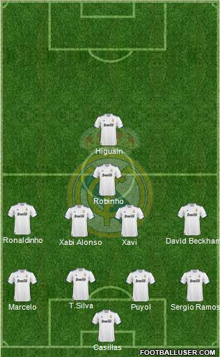 Real Madrid C.F. Formation 2010