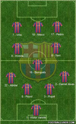 F.C. Barcelona Formation 2010