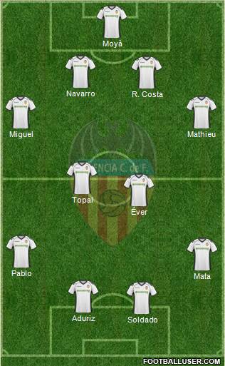 Valencia C.F., S.A.D. Formation 2010