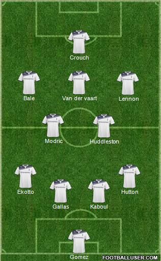 Tottenham Hotspur Formation 2010
