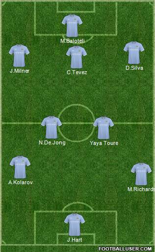 Manchester City Formation 2010