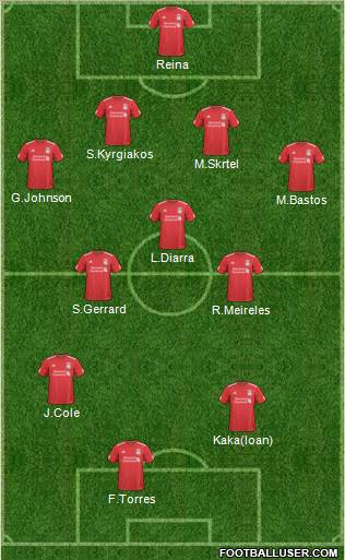 Liverpool Formation 2010