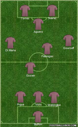 Europa League Team Formation 2010