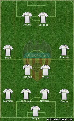 Valencia C.F., S.A.D. Formation 2010