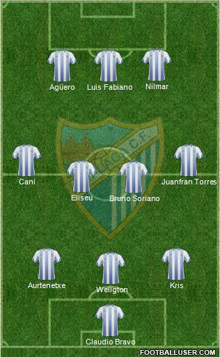 Málaga C.F., S.A.D. football formation