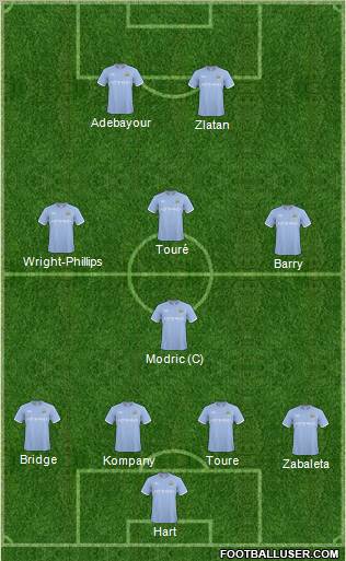 Manchester City Formation 2010