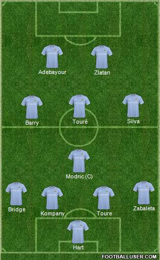 Manchester City Formation 2010