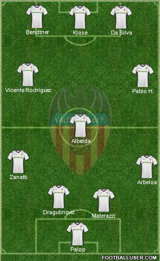 Valencia C.F., S.A.D. Formation 2010