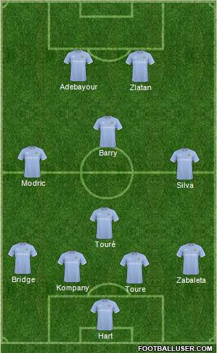 Manchester City Formation 2010