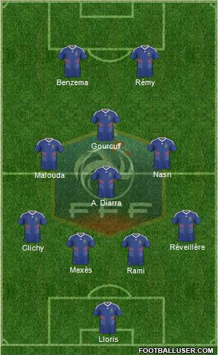 France Formation 2010