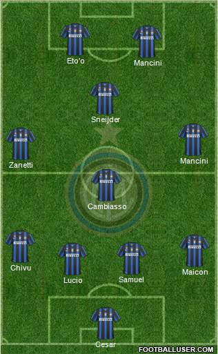 F.C. Internazionale Formation 2010