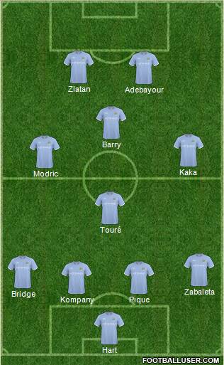 Manchester City Formation 2010