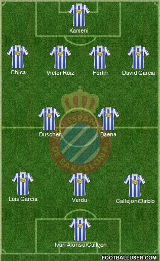 R.C.D. Espanyol de Barcelona S.A.D. football formation