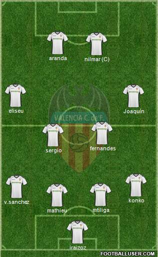 Valencia C.F., S.A.D. Formation 2010