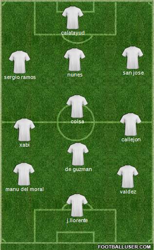 Dream Team Formation 2010