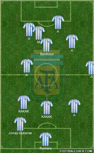 Argentina Formation 2010
