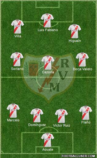 Rayo Vallecano de Madrid S.A.D. 4-3-3 football formation