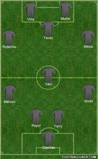 Fifa Team Formation 2010